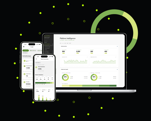 Greenfly Measure — live scoreboard of shift performance