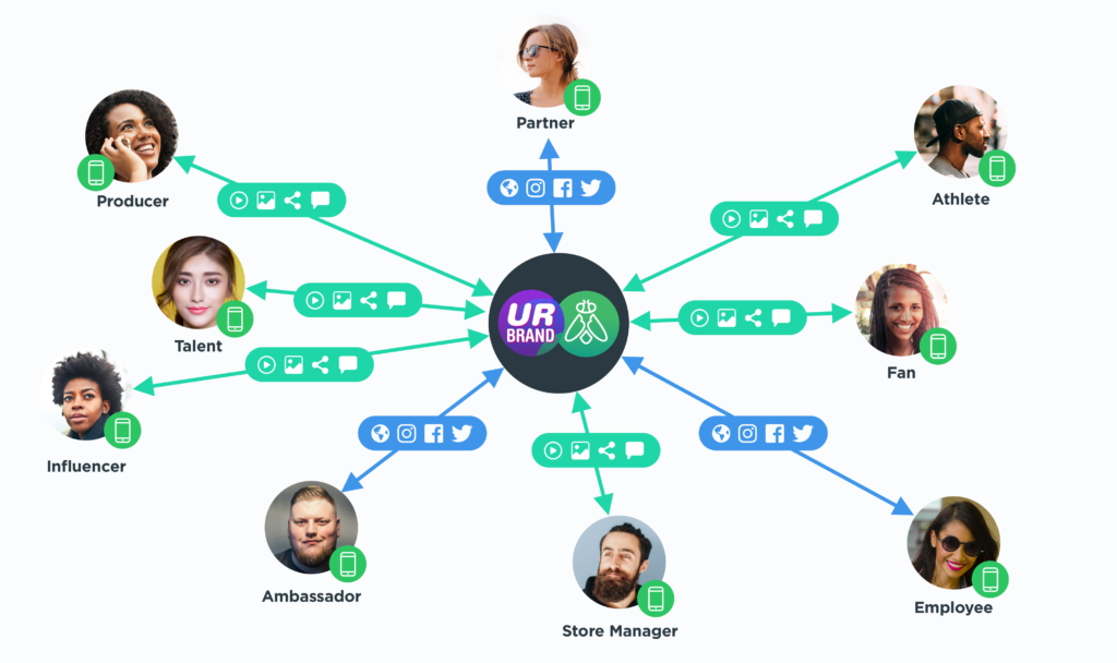 hub graphic@2x Greenfly platform in action.